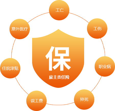 雇主责任险是福利费吗？