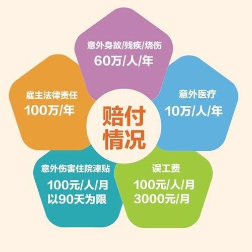 雇主责任险2018赔偿标准