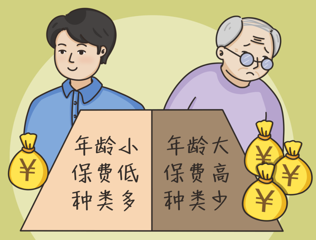 团体意外险有年龄限制吗？