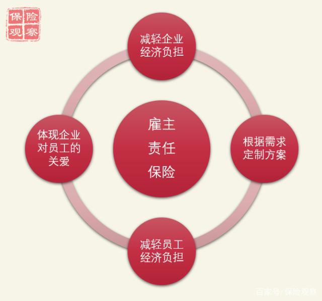 雇主责任险的作用