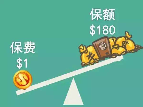 员工团体意外险保额
