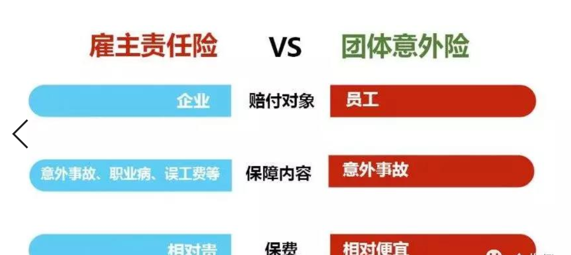 雇主责任险和团体意外险一样吗