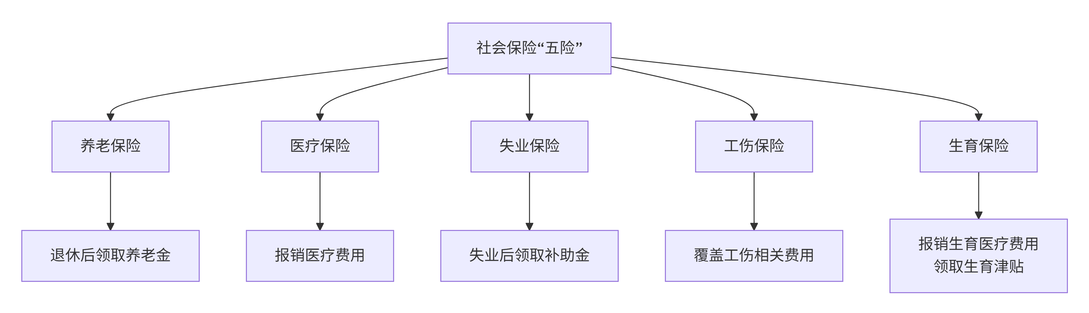 deepseek_mermaid_20251014_304de8.png